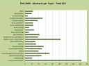Abstract per Topic